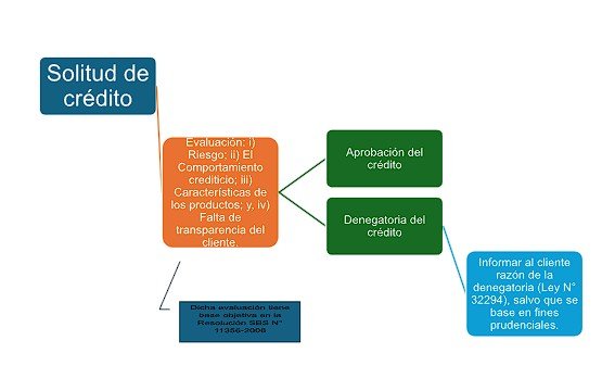 La negativa de las instituciones financieras de intermediación a contratar con determinados usuarios del sistema financi