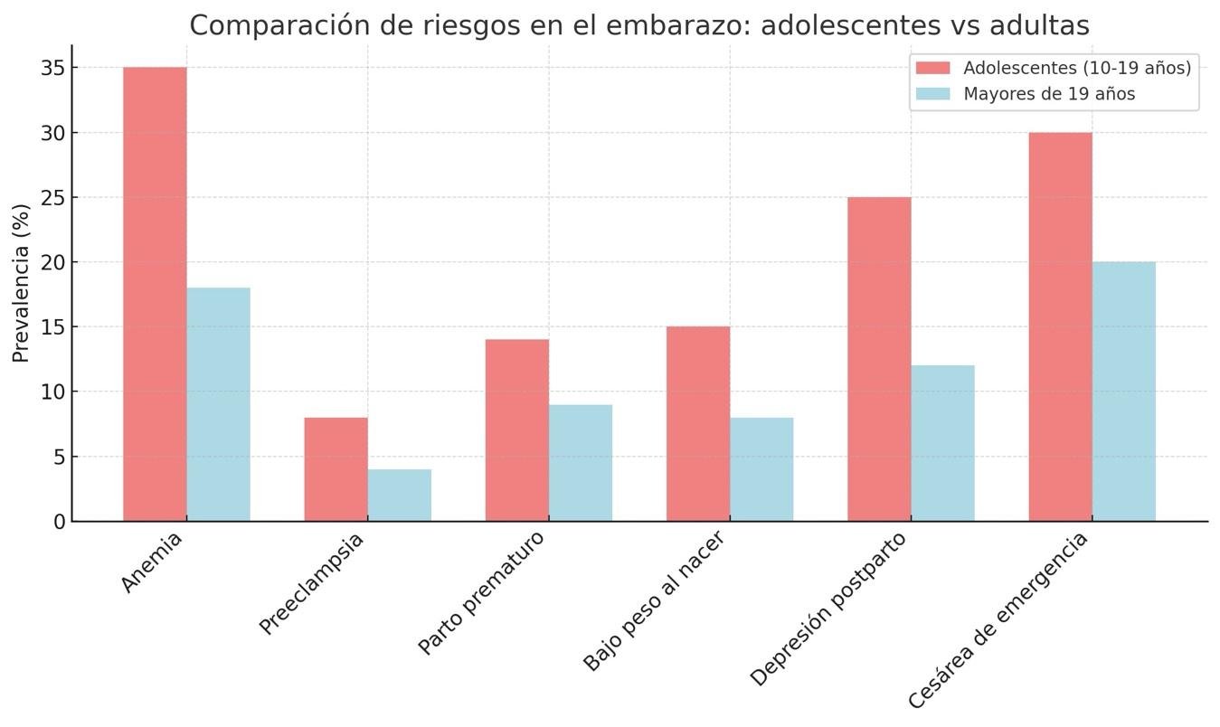Retroceso Normativo en Salud Sexual y Reproductiva: La Resolución 200-2025-DG-INMP/MINSA y los Riesgos Médicos Ignorados