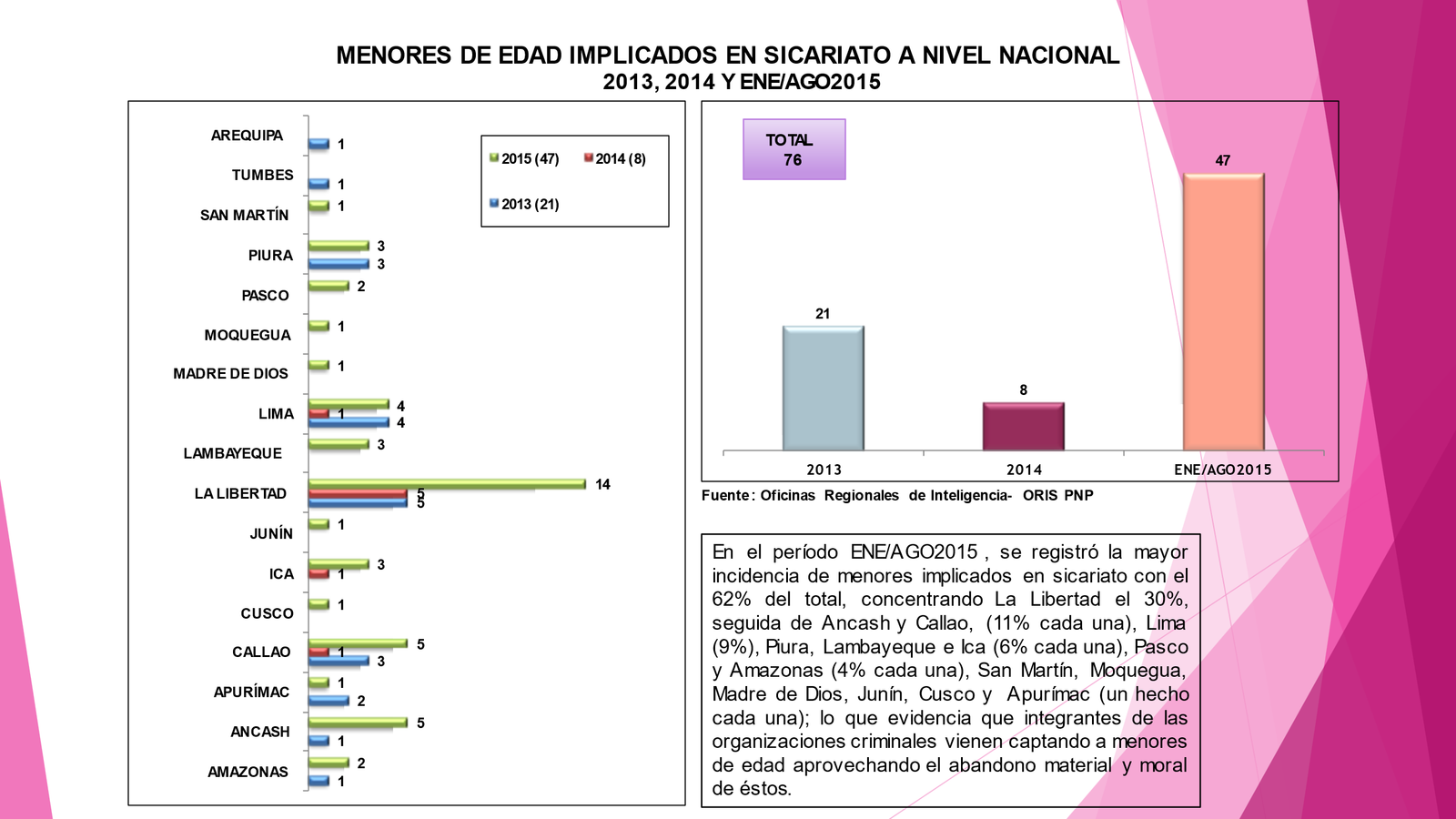 El delito de sicariato en la legislación peruana: Crónica de una muerte anunciada